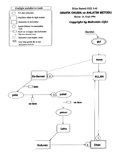 Grafigi daha net g�rmek icin TIKLA!